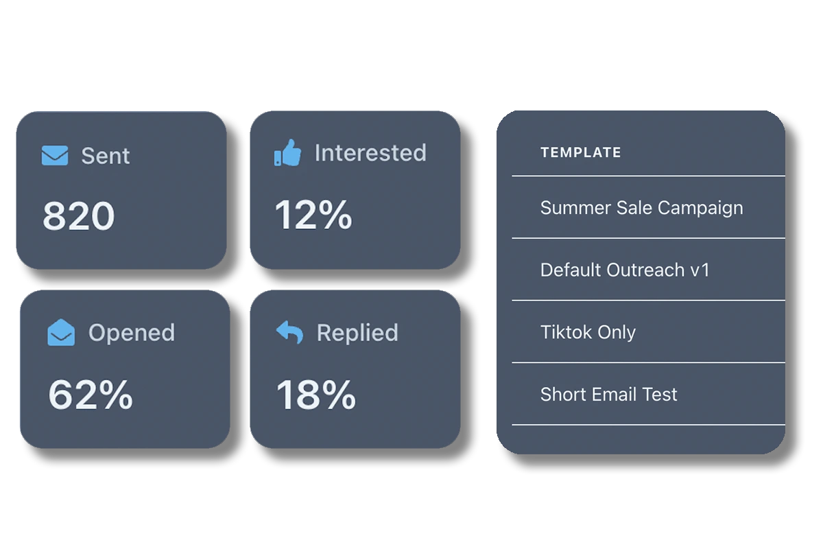 Automated Outreach